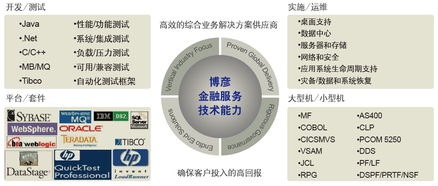 科技赋能金融 北京网络技术服务引领金融服务解决方案新纪元