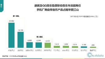 2017年Q1中国移动互联网行业发展分析报告 北京网络技术服务