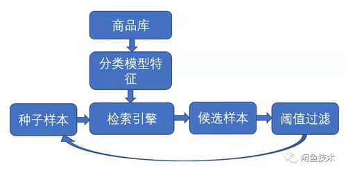 极客星球 图像技术在上亿规模实拍图片中的北京网络技术服务实践