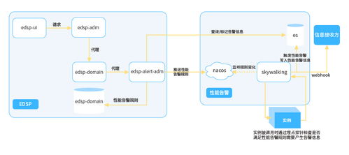 干货分享 长亮科技在微服务治理领域的探索与实践——聚焦北京网络技术服务