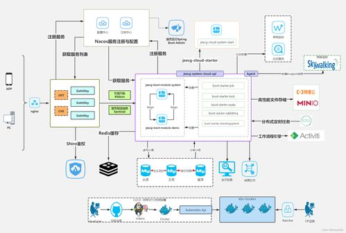 程序人生 Java枚举与注解的最佳实践指南