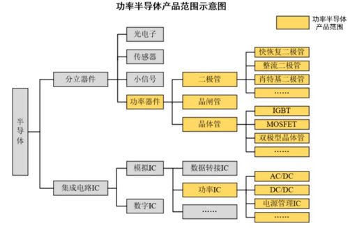 星空行研︱功率半导体 一个滚雪球的黄金赛道